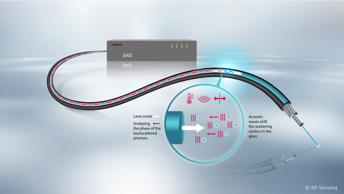 Fiber-optic sensing diagram showing AI detection of vibrations along subsea cables